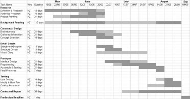 Gantt Chart For Research Project